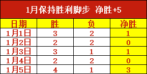 马斯里主场,火力全开,能否一役定,Bet188,Sports,金宝博188bet体育,体育直播,体育赛事,APP下载,官方网地址