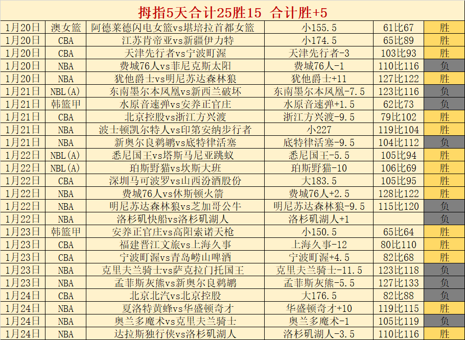 中国职业足,球联赛管理,改革再升级,Bet188,Sports,金宝博188bet体育,体育直播,体育赛事,APP下载,官方网地址