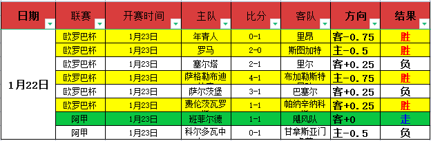 老詹半場,分激戰字母,決賽對決字,Bet188,Sports,金宝博188bet体育,体育直播,体育赛事,APP下载,官方网地址
