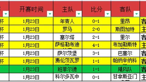 老詹半場30分激戰字母哥，決賽對決字母哥緊逼雙20分大戰！